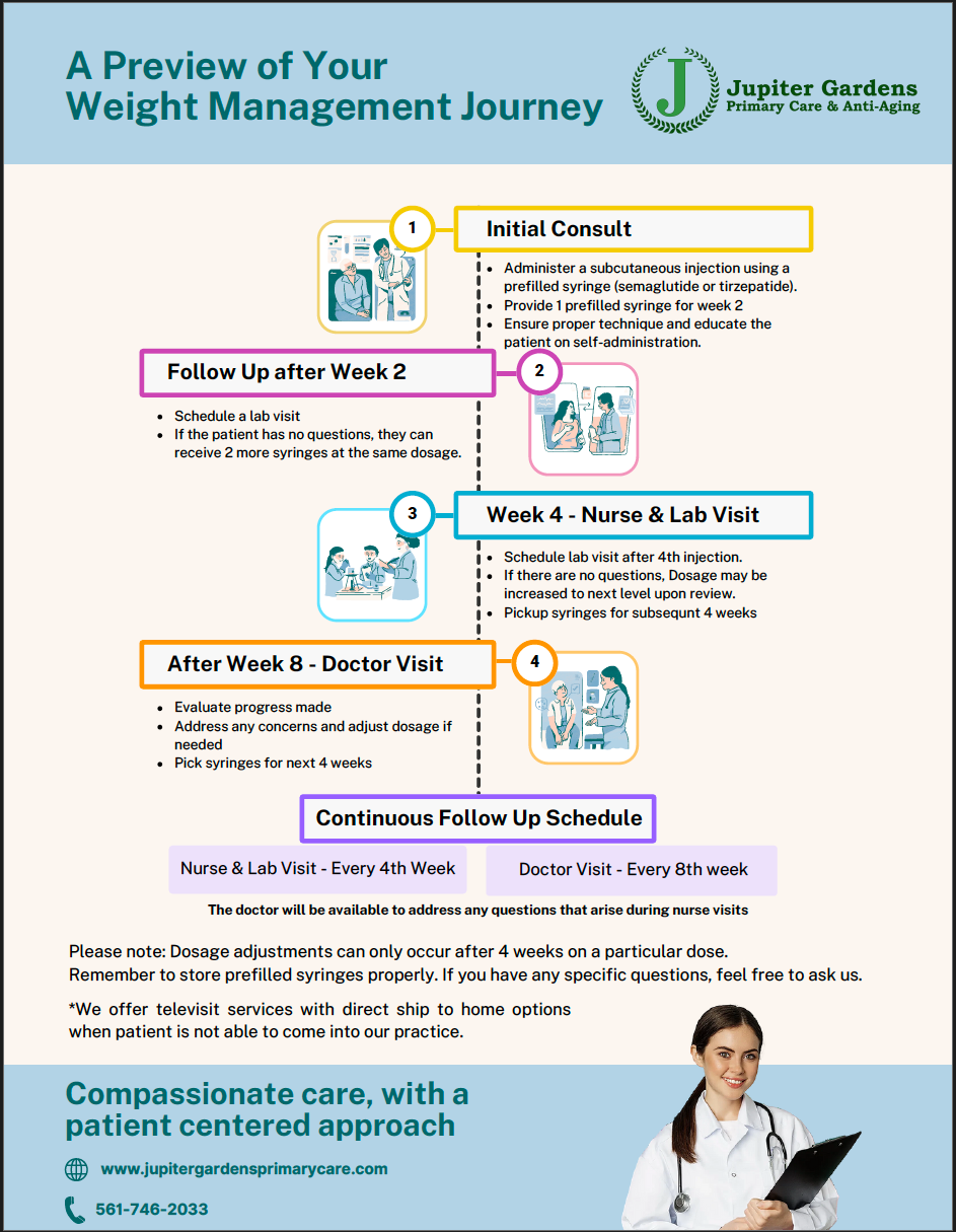 Medical Weightloss Program